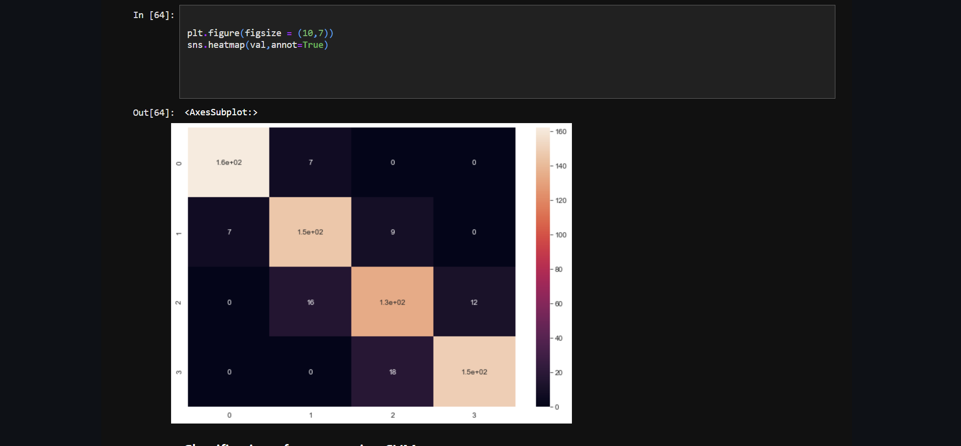 Machine Learning Project